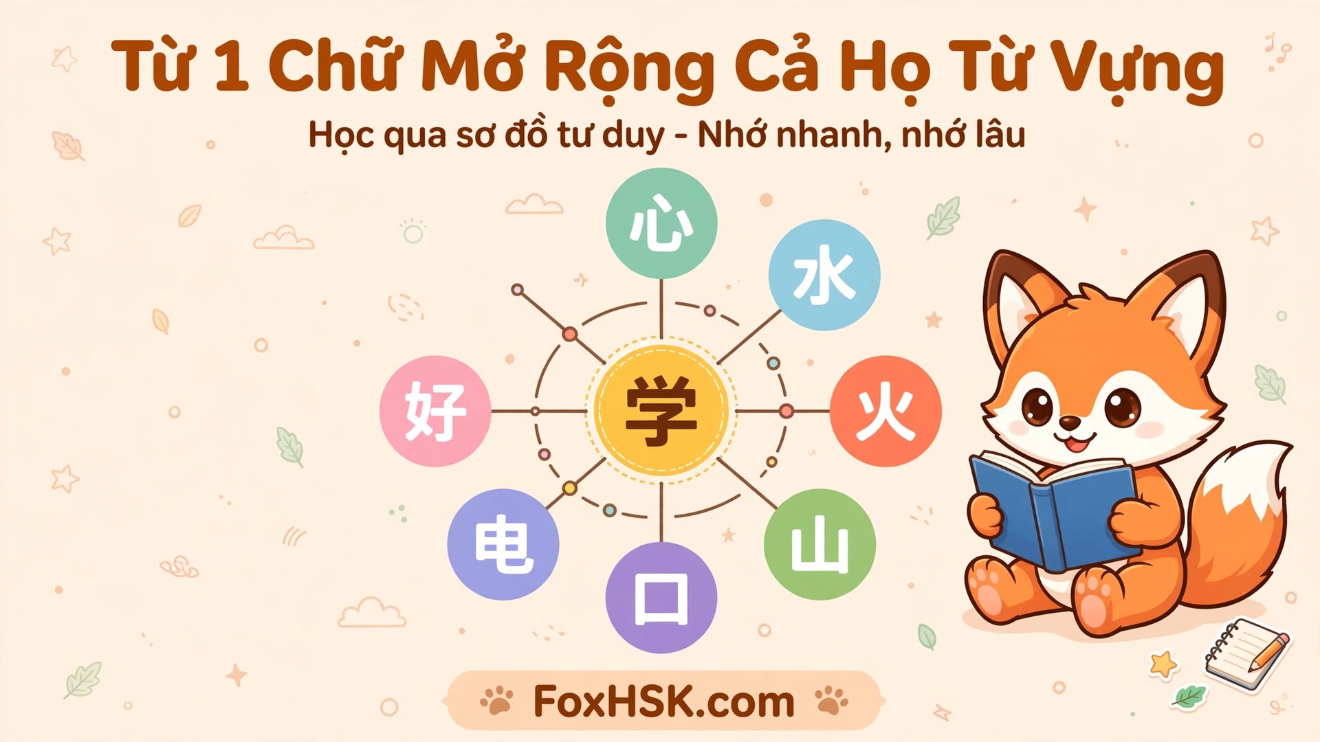 Từ 1 Chữ Mở Rộng Cả Họ Từ Vựng - Học Qua Sơ Đồ Tư Duy Nhớ Nhanh, Nhớ Lâu - FoxHSK