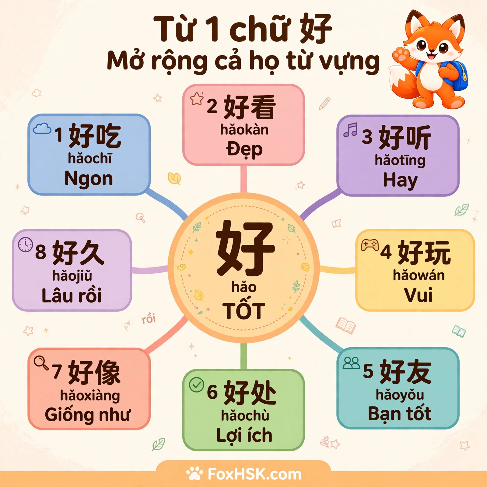 Họ từ chữ 好 - TỐT