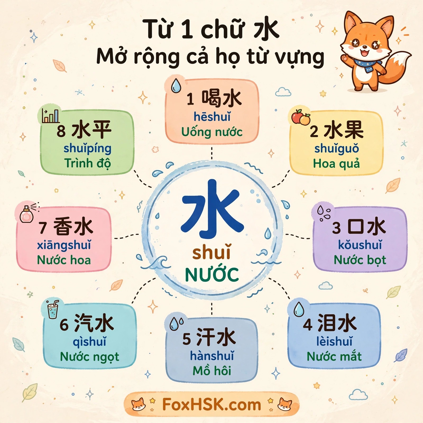 Họ từ chữ 水 - NƯỚC