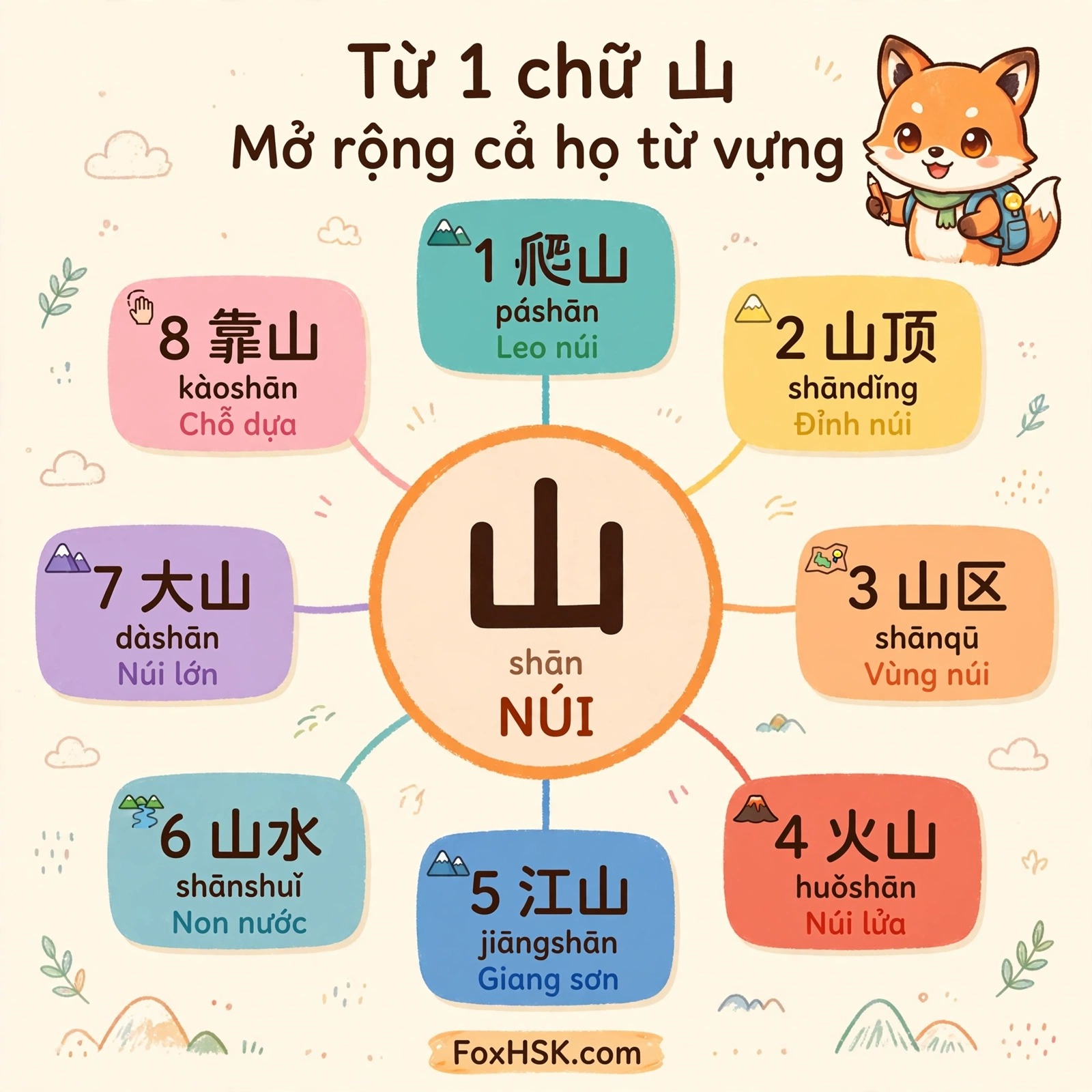 Họ từ chữ 山 - NÚI