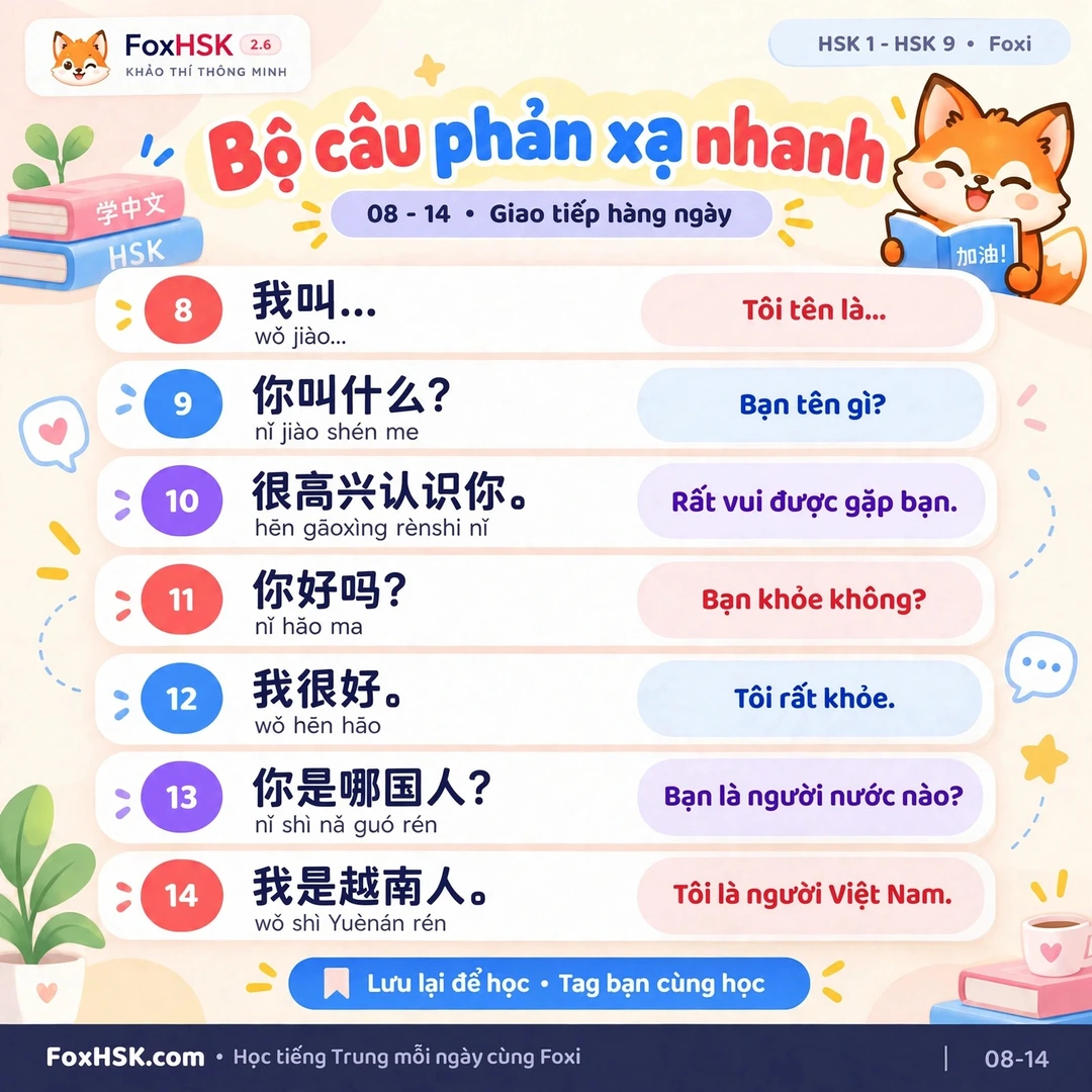 Bộ câu phản xạ nhanh tiếng Trung Câu 08 – 14 - Giới thiệu bản thân & làm quen