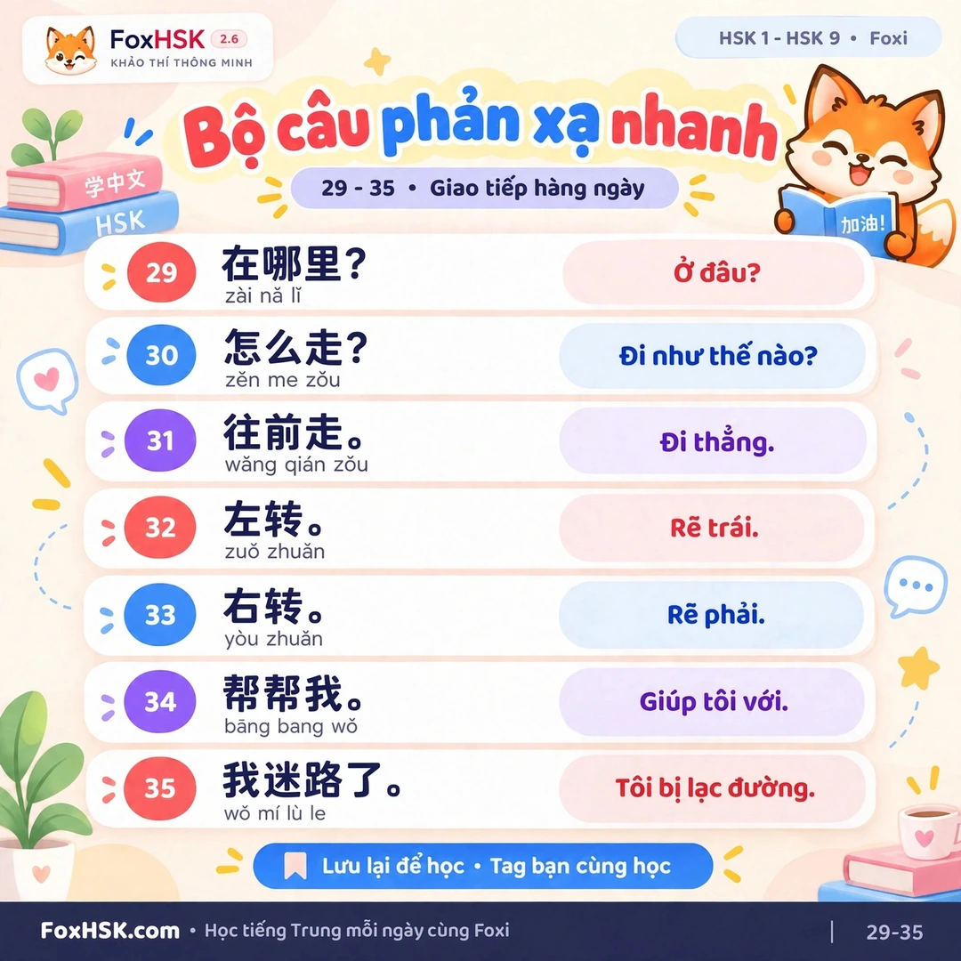 Bộ câu phản xạ nhanh tiếng Trung Câu 29 – 35 - Hỏi đường & nhờ giúp đỡ