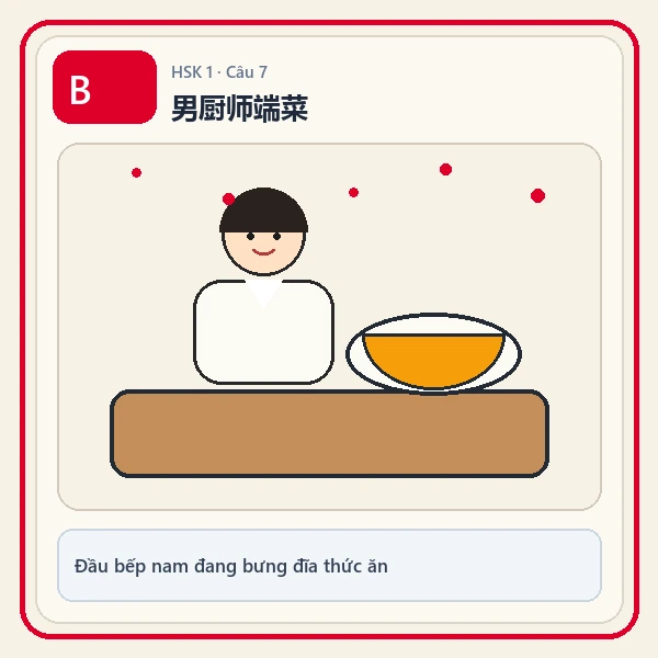 Hình ảnh lựa chọn B