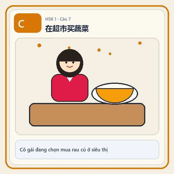 Hình ảnh lựa chọn C