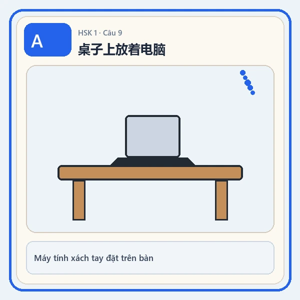 Hình ảnh lựa chọn A