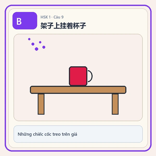 Hình ảnh lựa chọn B