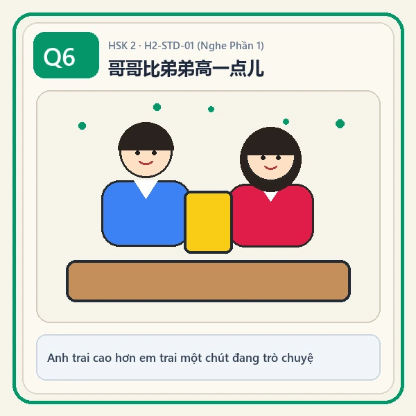 Hình ảnh câu 6
