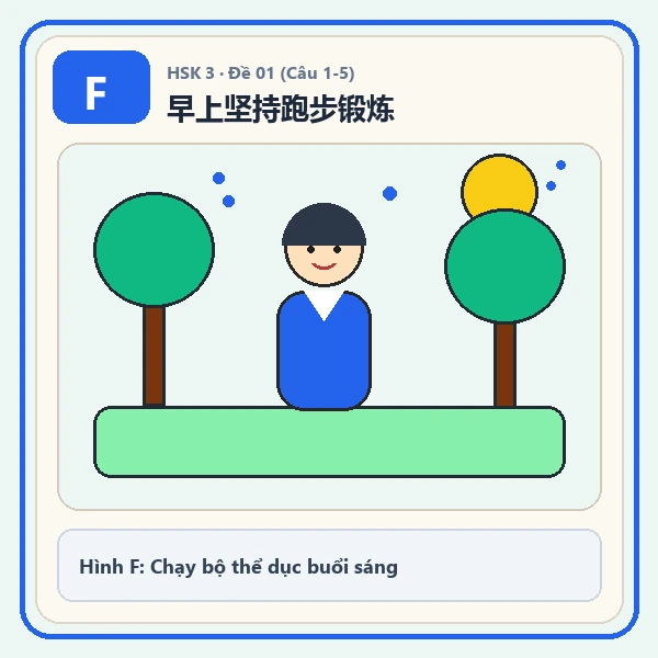 Hình ảnh lựa chọn F