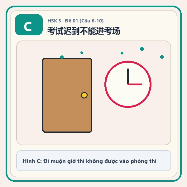 Hình ảnh lựa chọn C