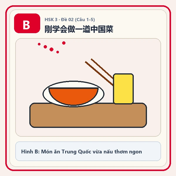 Hình ảnh lựa chọn B