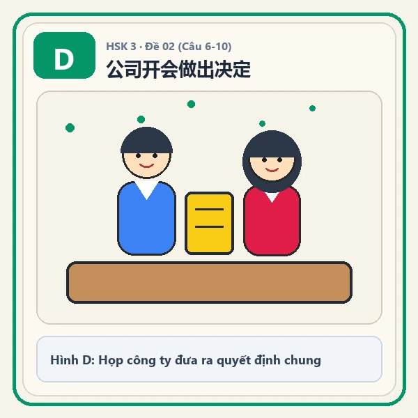 Hình ảnh lựa chọn D