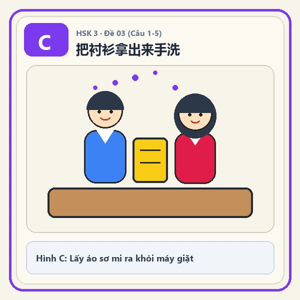 Hình ảnh lựa chọn C