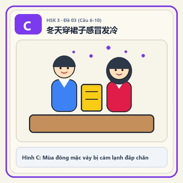 Hình ảnh lựa chọn C