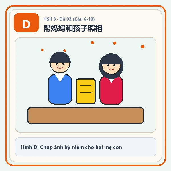 Hình ảnh lựa chọn D