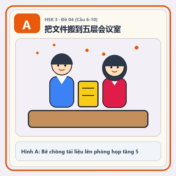 Hình ảnh lựa chọn A