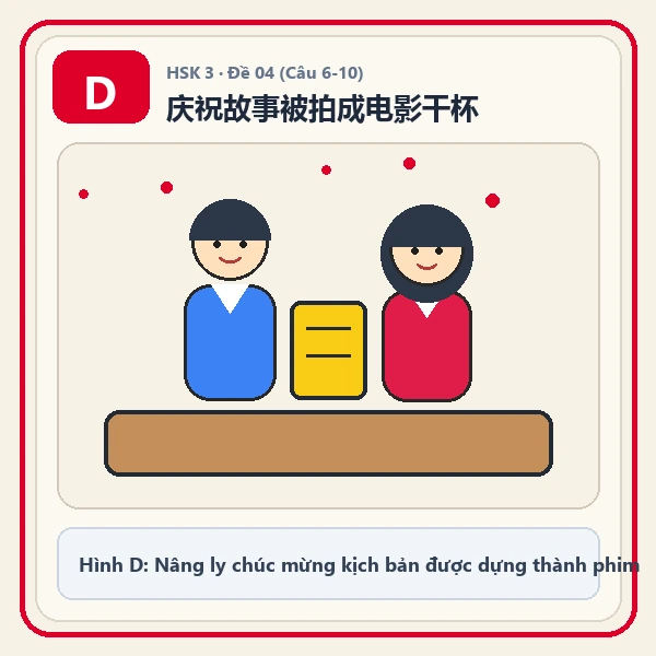 Hình ảnh lựa chọn D