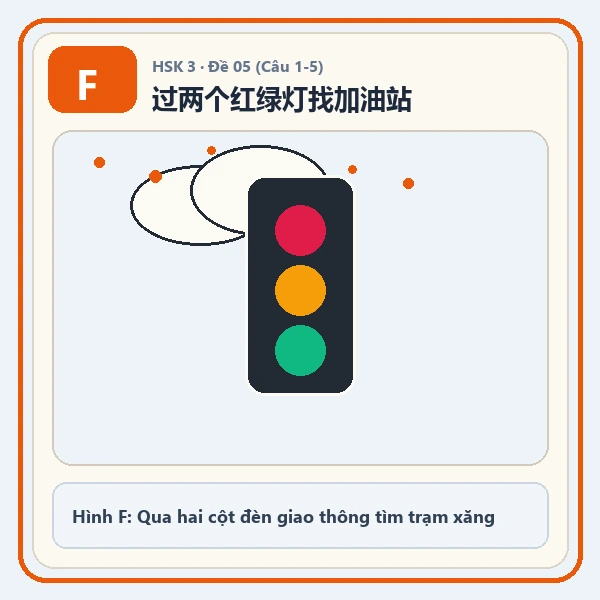 Hình ảnh lựa chọn F