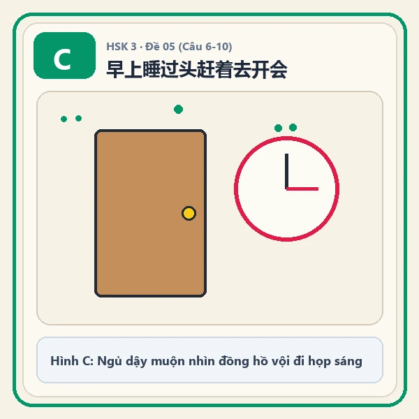 Hình ảnh lựa chọn C
