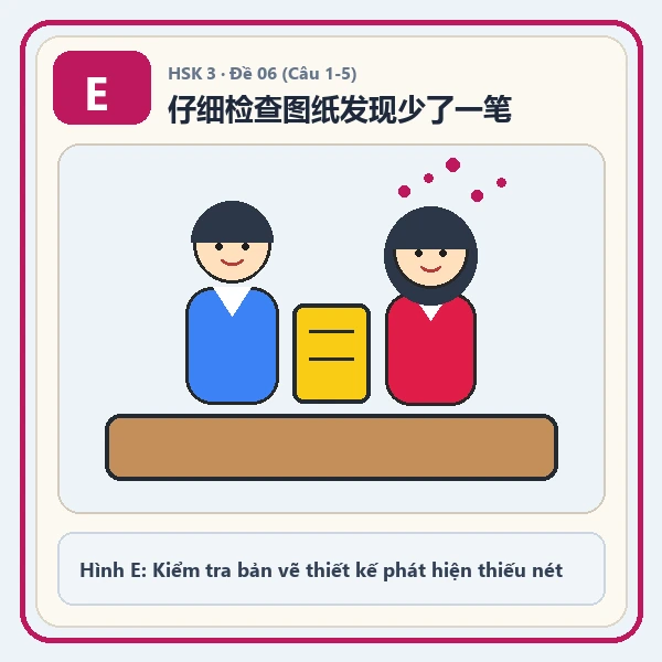 Hình ảnh lựa chọn E