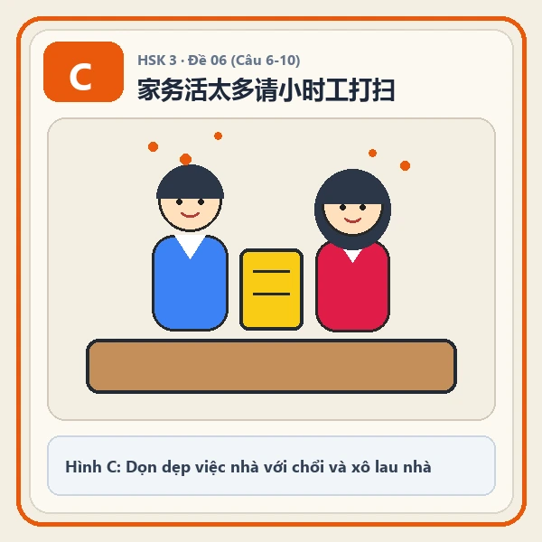 Hình ảnh lựa chọn C