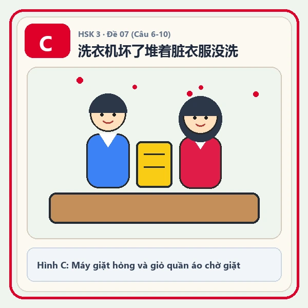 Hình ảnh lựa chọn C