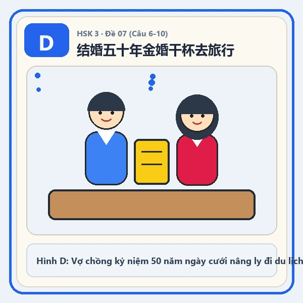 Hình ảnh lựa chọn D