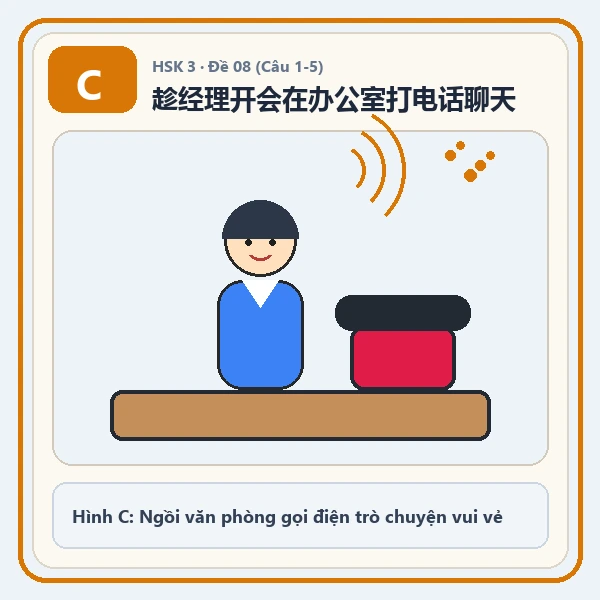 Hình ảnh lựa chọn C