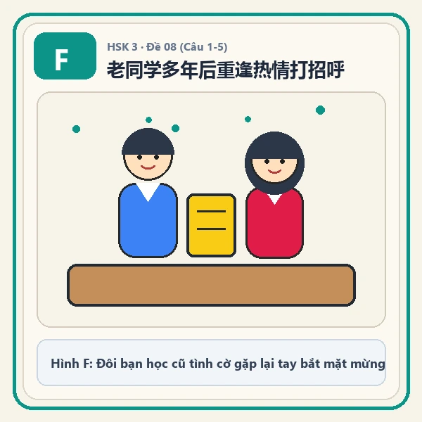 Hình ảnh lựa chọn F