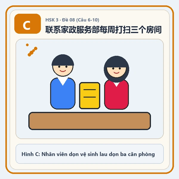 Hình ảnh lựa chọn C