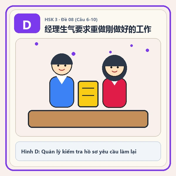 Hình ảnh lựa chọn D