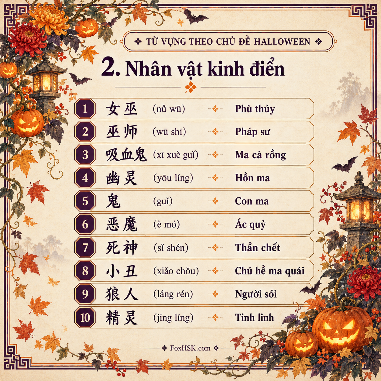 Nhân vật ma quái kinh điển Halloween tiếng Trung